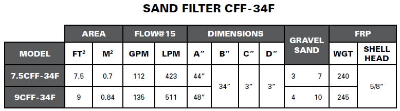 sand filter CFF-34F