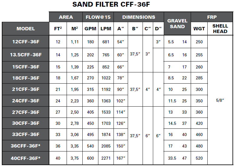sand filter CFF-36F